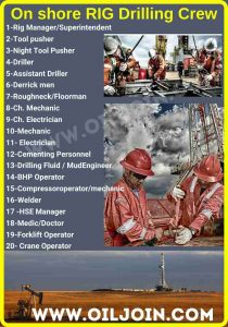 Drilling Crew On shore RIG India Jobs