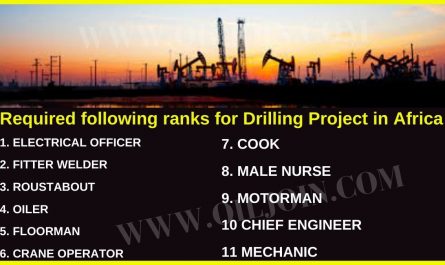 Drilling Project in Africa Jobs