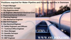 Mechanical Electrical Civil Safety Engineers Pipeline Saudi Arabia Jobs