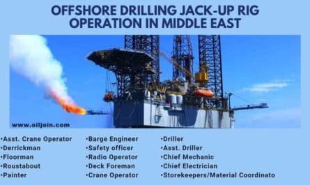 We have urgent requirement for offshore Drilling Jack-up rig Operation in Middle East