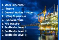 Onshore and offshore Oil & Gas Jobs Malaysia